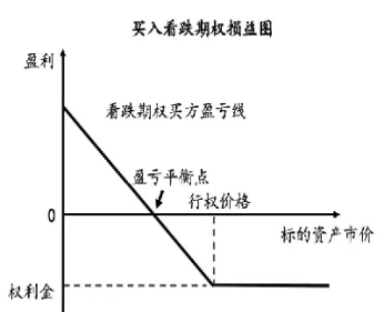 卖出看跌期权的风险和收益关系是(卖出看跌期权的投资者是怎样想的)_恒生指数_第1张_宇龙理财网 卖出看跌期权的风险和收益关系是(卖出看跌期权的投资者是怎样想的)_https://www.dglong8.com_恒生指数_第1张