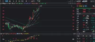 豆粕涨还是跌(5月份豆粕涨还是跌)_纳指直播_第1张_宇龙理财网 豆粕涨还是跌(5月份豆粕涨还是跌)_https://www.dglong8.com_纳指直播_第1张