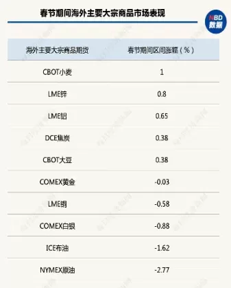 今日a50期货行情(a50期货实时走势)_期货理财_第1张_宇龙理财网 今日a50期货行情(a50期货实时走势)_https://www.dglong8.com_期货理财_第1张