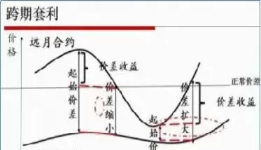 期货仓差是什么意思(期货为什么会有仓差)_期货直播_第1张_宇龙理财网 期货仓差是什么意思(期货为什么会有仓差)_https://www.dglong8.com_期货直播_第1张