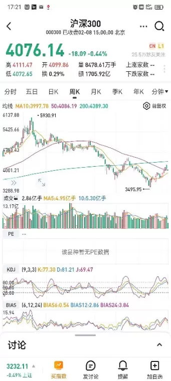 沪深300交易时间(沪深300指数交易时间)_https://www.dglong8.com_纳指直播_第1张