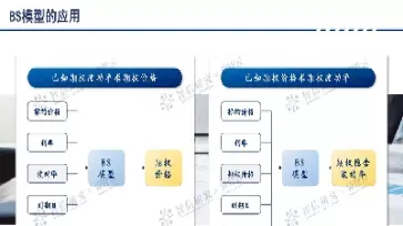 大商所期权定价模型(大商所期权定价模型有哪些)_股票理财_第1张_宇龙理财网 大商所期权定价模型(大商所期权定价模型有哪些)_https://www.dglong8.com_股票理财_第1张