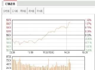 中证500指数应用特点(天弘中证500指数增强)
