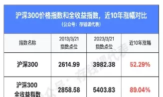 沪深300是指什么意思(沪深300是指)_期货开户_第1张_宇龙理财网 沪深300是指什么意思(沪深300是指)_https://www.dglong8.com_期货开户_第1张