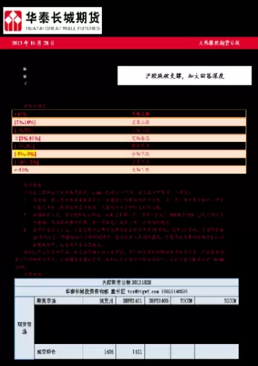 天然橡胶期货库存(天然橡胶期货市场分析)_内盘期货_第1张_宇龙理财网 天然橡胶期货库存(天然橡胶期货市场分析)_https://www.dglong8.com_内盘期货_第1张