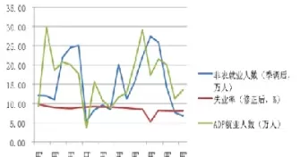 非农数据黄金走势预测(非农数据与黄金价格)_期货交易所_第1张_宇龙理财网 非农数据黄金走势预测(非农数据与黄金价格)_https://www.dglong8.com_期货交易所_第1张