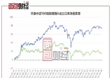 中证500指数研究(中证500指数情况)