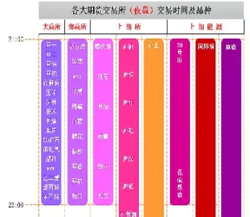 期货每天开盘时间(期货每天开盘价是怎么定的)_https://www.dglong8.com_纳指直播_第1张