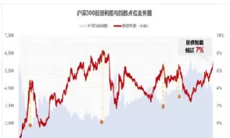 沪深300平均市盈率走势图(沪深300最新整体市盈率)_期货行情_第1张_宇龙理财网 沪深300平均市盈率走势图(沪深300最新整体市盈率)_https://www.dglong8.com_期货行情_第1张