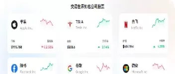 美股指数的代码是什么意思(美股指数什么意思)_https://www.dglong8.com_理财品种_第1张