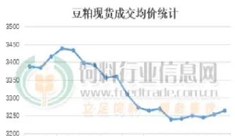 连豆粕早盘下跌(豆粕价格)_https://www.dglong8.com_理财品种_第1张