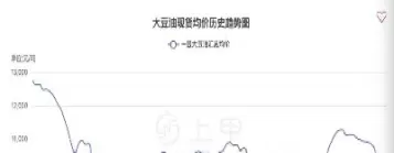 豆油期货主力合约(豆油期货主力合约跌幅038)_期货交易所_第1张_宇龙理财网 豆油期货主力合约(豆油期货主力合约跌幅038)_https://www.dglong8.com_期货交易所_第1张