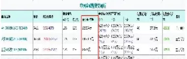 期货保证金少的品种(期货保证金最低的品种是什么)_期货品种_第1张_宇龙理财网 期货保证金少的品种(期货保证金最低的品种是什么)_https://www.dglong8.com_期货品种_第1张