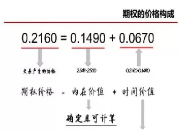 股票期权的基本概念(股票期权的意思是什么)_恒生指数_第1张_宇龙理财网 股票期权的基本概念(股票期权的意思是什么)_https://www.dglong8.com_恒生指数_第1张