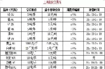 期货代码的最新版本(期货代码是什么意思)