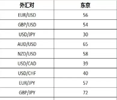 外汇每天交易的时间(外汇交易时间是每天什么时候)
