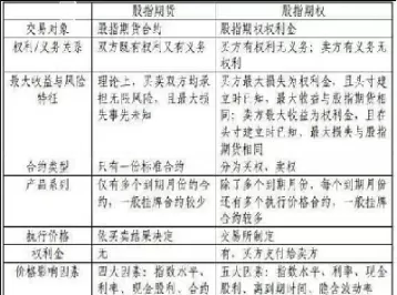 期权和期货的优缺点(期权和期货的优缺点是什么)_道指直播_第1张_宇龙理财网 期权和期货的优缺点(期权和期货的优缺点是什么)_https://www.dglong8.com_道指直播_第1张