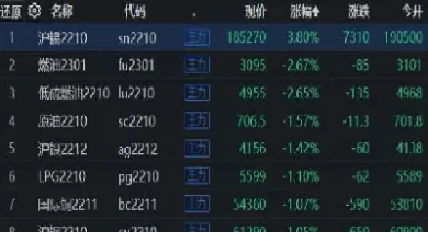 国内上市的股指期货合约包括(2025年2月股指期货合约)_期货直播_第1张_宇龙理财网 国内上市的股指期货合约包括(2025年2月股指期货合约)_https://www.dglong8.com_期货直播_第1张