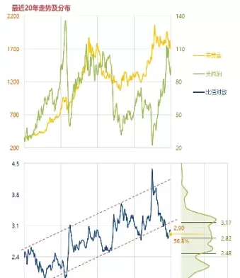 国际黄金走势怎么看(国际黄金走势在哪里看)_期货理财_第1张_宇龙理财网 国际黄金走势怎么看(国际黄金走势在哪里看)_https://www.dglong8.com_期货理财_第1张