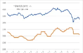 今天焦炭期货价格走势图(焦炭今日期货实时行情)
