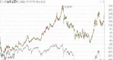 上证50指数最新排行(上证50指数怎么样)_https://www.dglong8.com_期货交易所_第1张