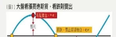 恒指交易看多少时间周期(恒指期货交易时间)_期货品种_第1张_宇龙理财网 恒指交易看多少时间周期(恒指期货交易时间)_https://www.dglong8.com_期货品种_第1张