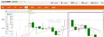 000001上证指数走势(上证指数今日行情走势图050001)_期货开户_第1张_宇龙理财网 000001上证指数走势(上证指数今日行情走势图050001)_https://www.dglong8.com_期货开户_第1张