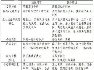 期货和普通股风险哪个大(期货和股票的风险哪个大)_期货品种_第1张_宇龙理财网 期货和普通股风险哪个大(期货和股票的风险哪个大)_https://www.dglong8.com_期货品种_第1张