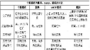 股票期权有场内交易吗(股票期权是场内还是场外)_https://www.dglong8.com_内盘期货_第1张