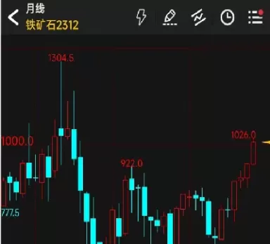 期货下跌做空什么意思(期货做多与做空的区别)_https://www.dglong8.com_期货品种_第1张
