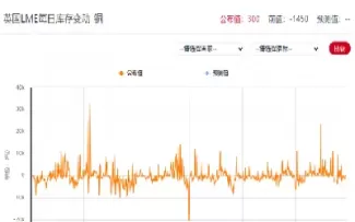 伦铜期货行情最新行情分析(伦铜期货实时行情)_https://www.dglong8.com_期货行情_第1张
