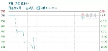 天津豆粕今日价格(天津豆粕价格今日价格)_期货开户_第1张_宇龙理财网 天津豆粕今日价格(天津豆粕价格今日价格)_https://www.dglong8.com_期货开户_第1张