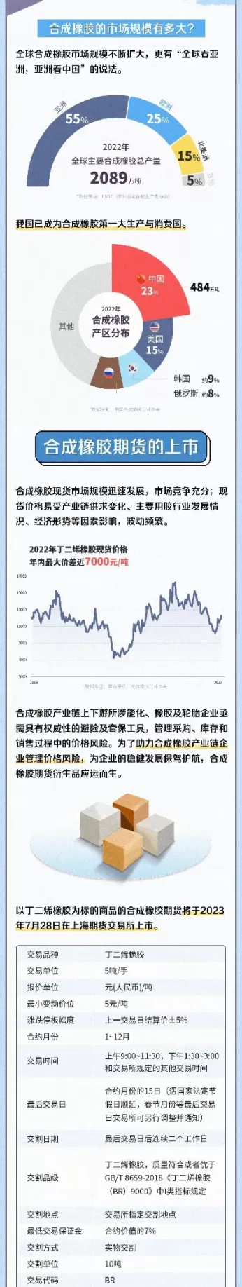 合成橡胶期货手续费(合成胶期货橡胶)_期货开户_第1张_宇龙理财网 合成橡胶期货手续费(合成胶期货橡胶)_https://www.dglong8.com_期货开户_第1张