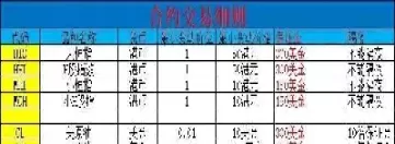 恒指期货保证金风险(恒生指数期货保证金)_期货开户_第1张_宇龙理财网 恒指期货保证金风险(恒生指数期货保证金)_https://www.dglong8.com_期货开户_第1张