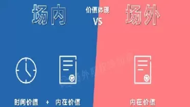 期权场内还是场外(期权和场外期权的区别)_https://www.dglong8.com_保险理财_第1张