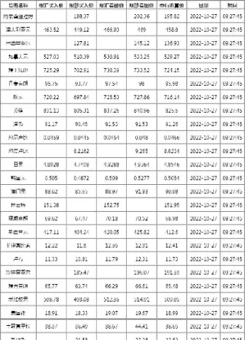 汇率网今日外汇牌价(今日外汇汇率网)_https://www.dglong8.com_恒生指数_第1张