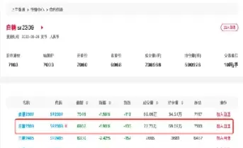 白糖的期货行情2305(白糖期货实时行情查询)_原油期货_第1张_宇龙理财网 白糖的期货行情2305(白糖期货实时行情查询)_https://www.dglong8.com_原油期货_第1张