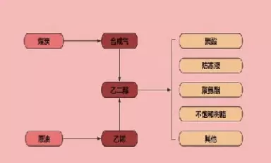 乙二醇期货做市商(乙二醇期货交易规则)