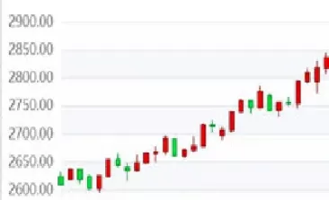 黄金实时行情今日(黄金实时行情今日大盘)_理财百科_第1张_宇龙理财网 黄金实时行情今日(黄金实时行情今日大盘)_https://www.dglong8.com_理财百科_第1张