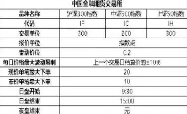 股指期货交易限额标准(股指期货交易时间)_恒生指数_第1张_宇龙理财网 股指期货交易限额标准(股指期货交易时间)_https://www.dglong8.com_恒生指数_第1张