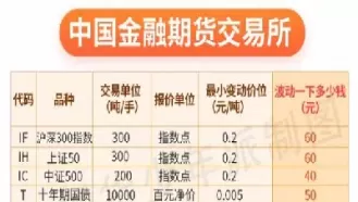 期货投资者保障基金是多少(期货投资保障基金是什么)