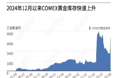 世界黄金市场现状(世界黄金实时行情最新)_https://www.dglong8.com_道指直播_第1张