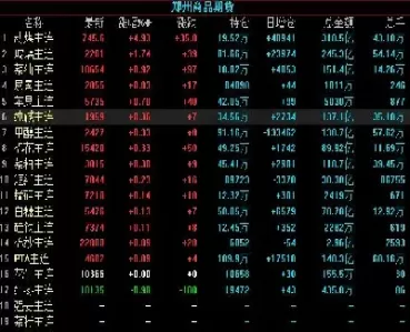 股指期货新合约上市时间(股指期货合约交易时间)_财经要闻_第1张_宇龙理财网 股指期货新合约上市时间(股指期货合约交易时间)_https://www.dglong8.com_财经要闻_第1张
