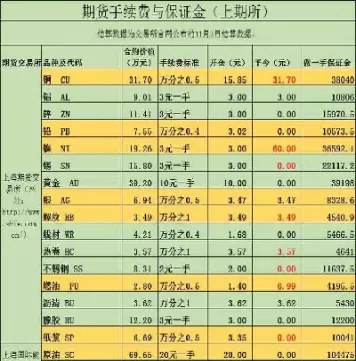 期货日内平仓手续费(期货日内平仓手续费多少)_期货知识_第1张_宇龙理财网 期货日内平仓手续费(期货日内平仓手续费多少)_https://www.dglong8.com_期货知识_第1张
