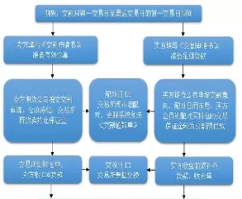 仓单交割和期货交割的区别(货物期货交割与未交割的区别)_https://www.dglong8.com_期货品种_第1张
