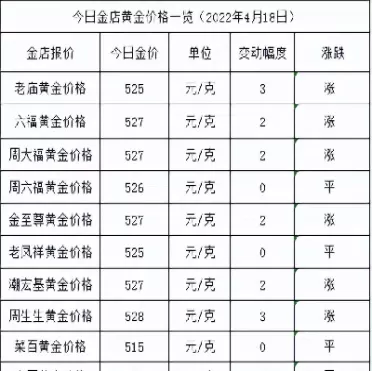 嘉兴今日金价多少一克黄金价格(嘉兴黄金价格今天多少一克)_期货直播_第1张_宇龙理财网 嘉兴今日金价多少一克黄金价格(嘉兴黄金价格今天多少一克)_https://www.dglong8.com_期货直播_第1张