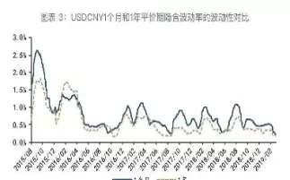 外汇期权费汇率关系(期权和外汇哪个收益高)_期货开户_第1张_宇龙理财网 外汇期权费汇率关系(期权和外汇哪个收益高)_https://www.dglong8.com_期货开户_第1张
