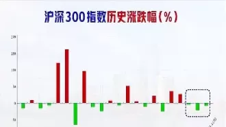沪深300在哪里买(沪深300在哪儿买)_期货交易所_第1张_宇龙理财网 沪深300在哪里买(沪深300在哪儿买)_https://www.dglong8.com_期货交易所_第1张