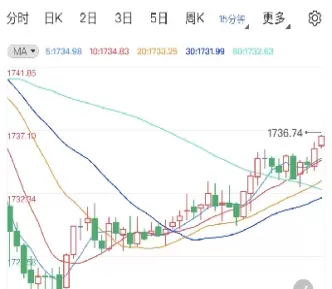 今日黄金涨还是跌(今日黄金涨还是跌好)_内盘期货_第1张_宇龙理财网 今日黄金涨还是跌(今日黄金涨还是跌好)_https://www.dglong8.com_内盘期货_第1张