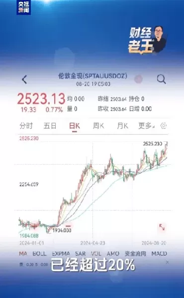 国际黄金价格今年(国际黄金价格今年走势)_道指直播_第1张_宇龙理财网 国际黄金价格今年(国际黄金价格今年走势)_https://www.dglong8.com_道指直播_第1张